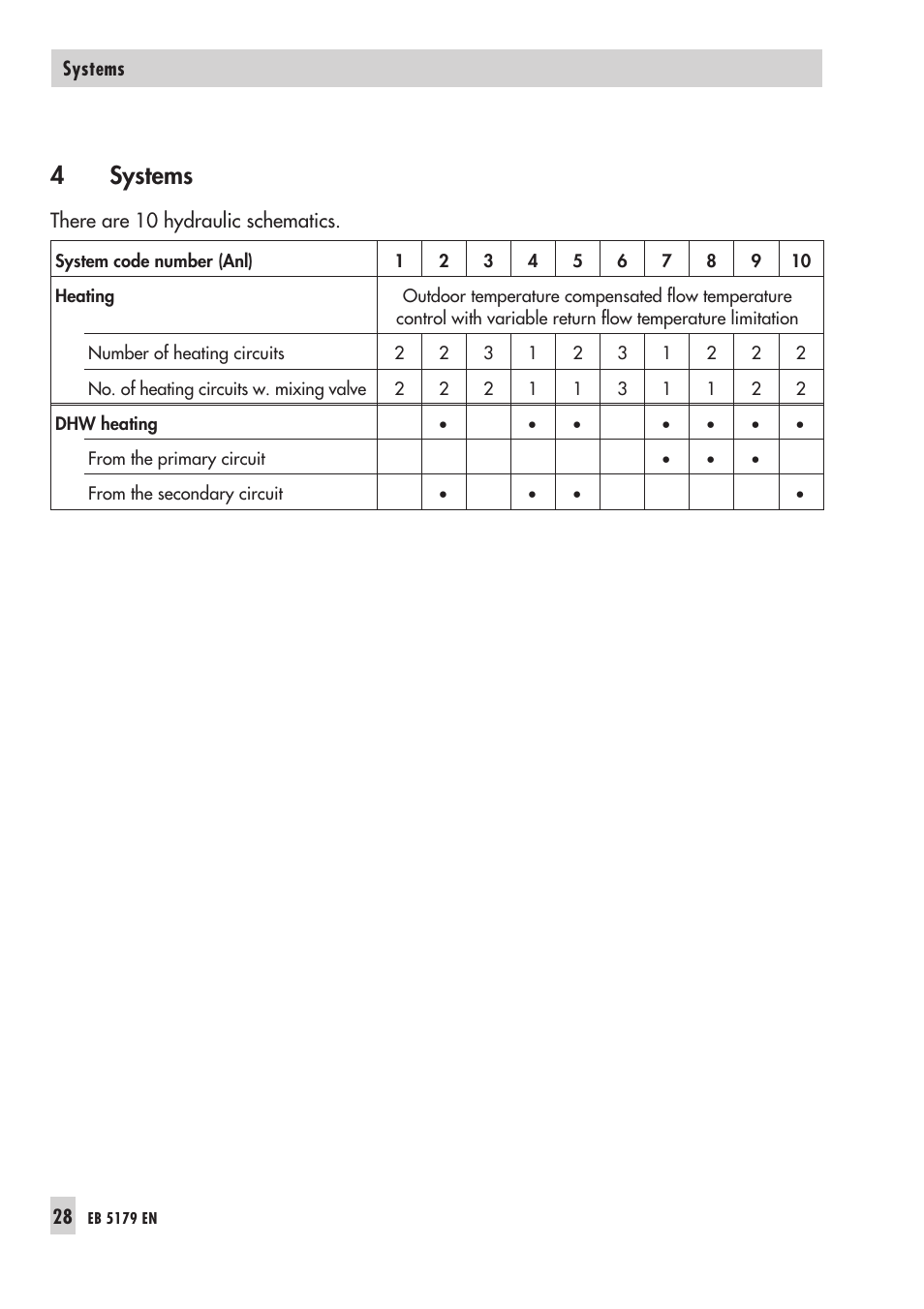 4 sys tems 28, Des crip ti on 28 - 38, Systems | 4systems | Samson Trovis 5100 User Manual | Page 28 / 142