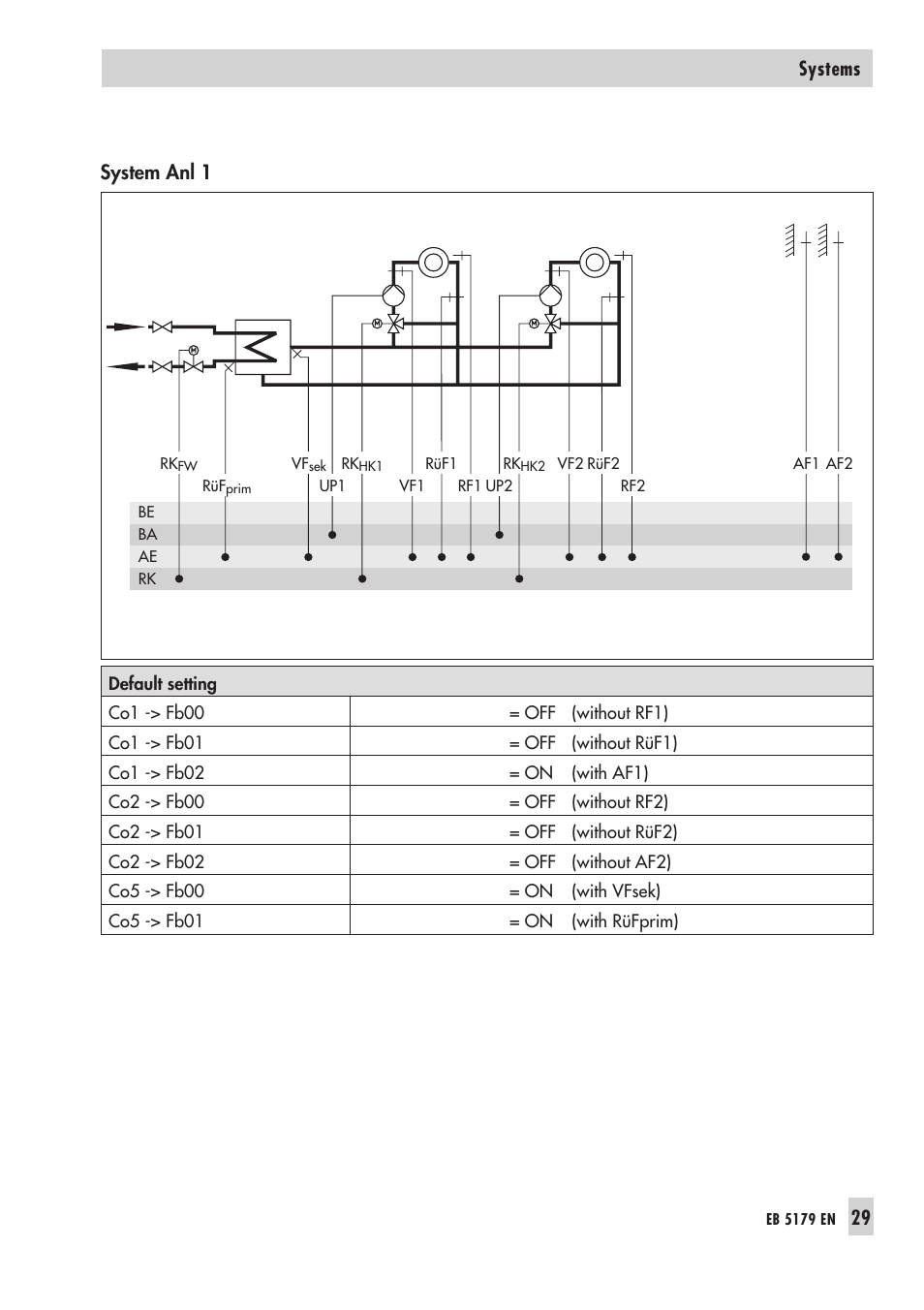 System anl 1, 29 systems | Samson Trovis 5100 User Manual | Page 29 / 142