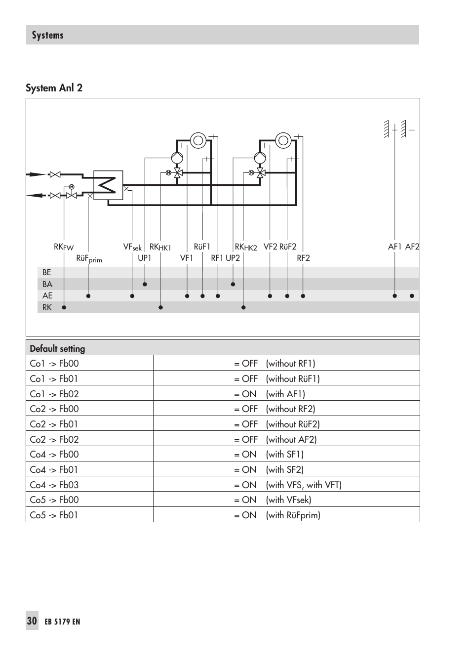 Samson Trovis 5100 User Manual | Page 30 / 142