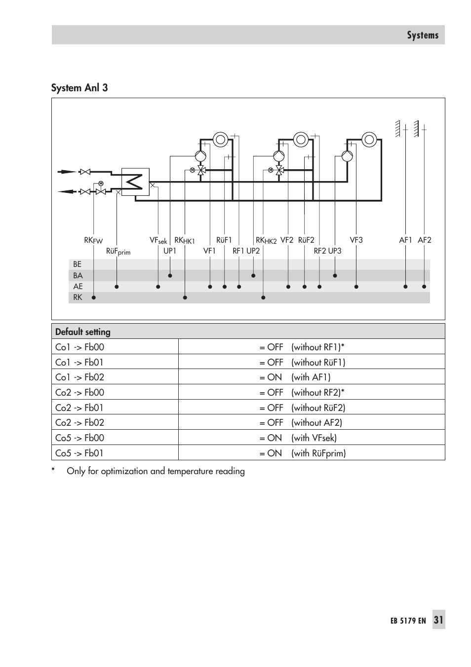 System anl 3, 31 systems | Samson Trovis 5100 User Manual | Page 31 / 142