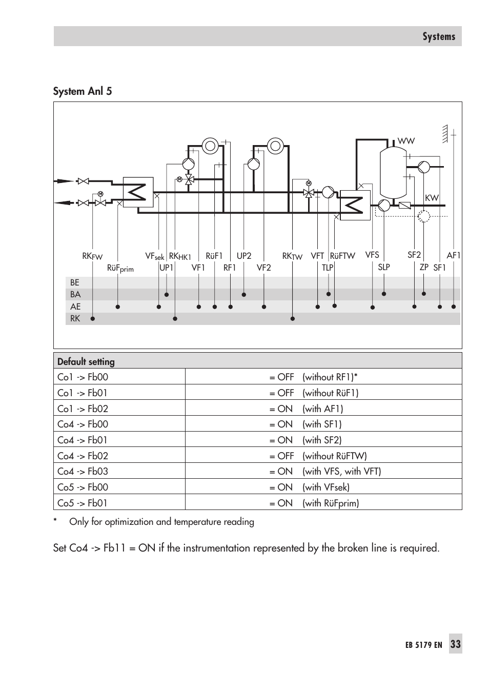 Samson Trovis 5100 User Manual | Page 33 / 142