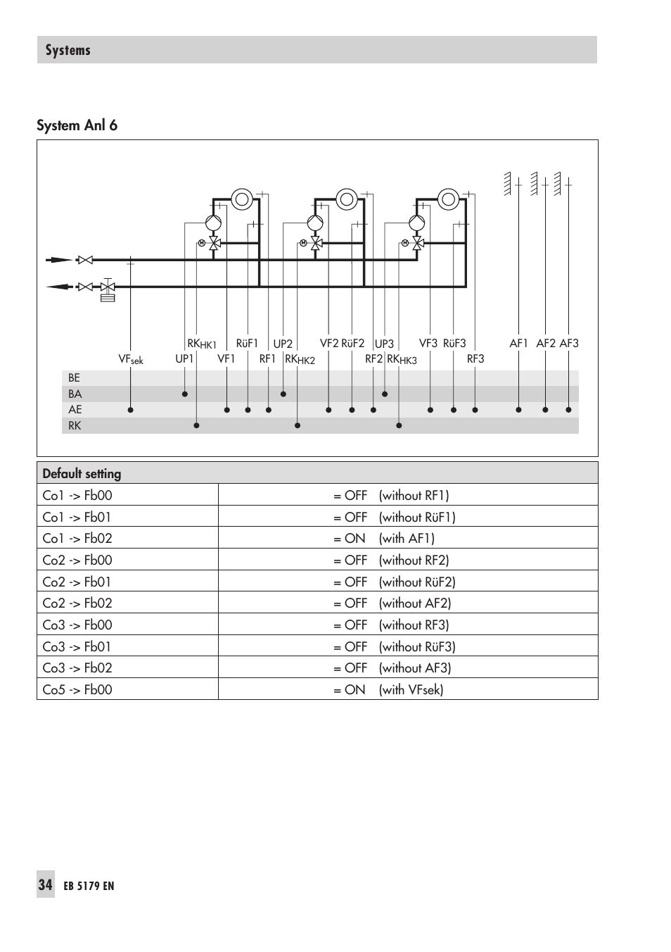 System anl 6, Systems | Samson Trovis 5100 User Manual | Page 34 / 142