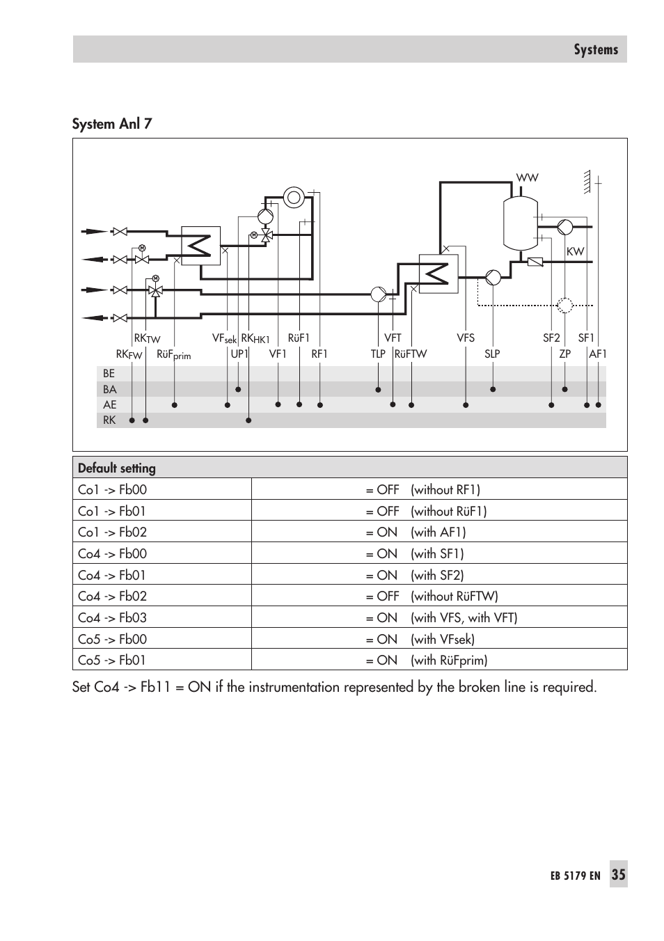 System anl 7, 35 systems | Samson Trovis 5100 User Manual | Page 35 / 142