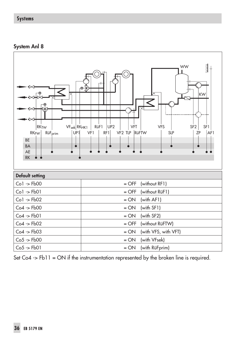 System anl 8, Systems | Samson Trovis 5100 User Manual | Page 36 / 142