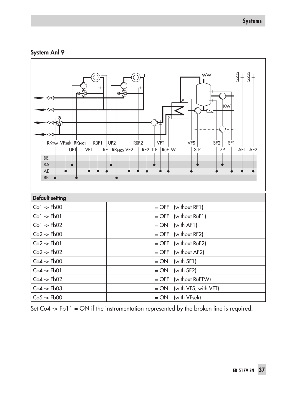 System anl 9, 37 systems | Samson Trovis 5100 User Manual | Page 37 / 142