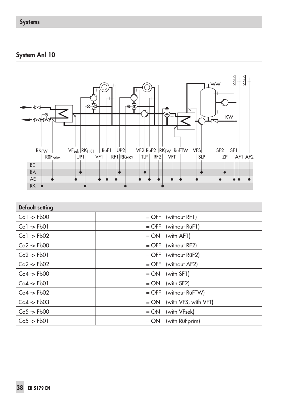 5 functions of the hea ting cir cuit 38, 1 functio ning prin ci ple 38, 2 weat her-com pen sa ted con trol 38 | Functions of the heating circuit, Functioning principle, Weather-compensated control, System anl 10, Systems | Samson Trovis 5100 User Manual | Page 38 / 142