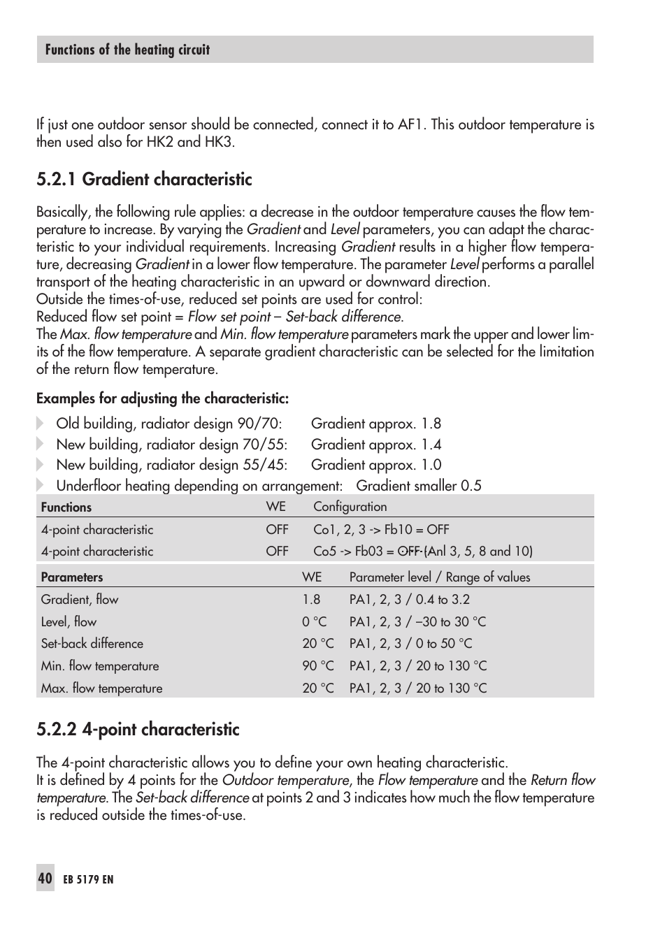 Gra dient cha rac te ris tic 40, 1 gradient characteristic, 2 4-point characteristic | Samson Trovis 5100 User Manual | Page 40 / 142