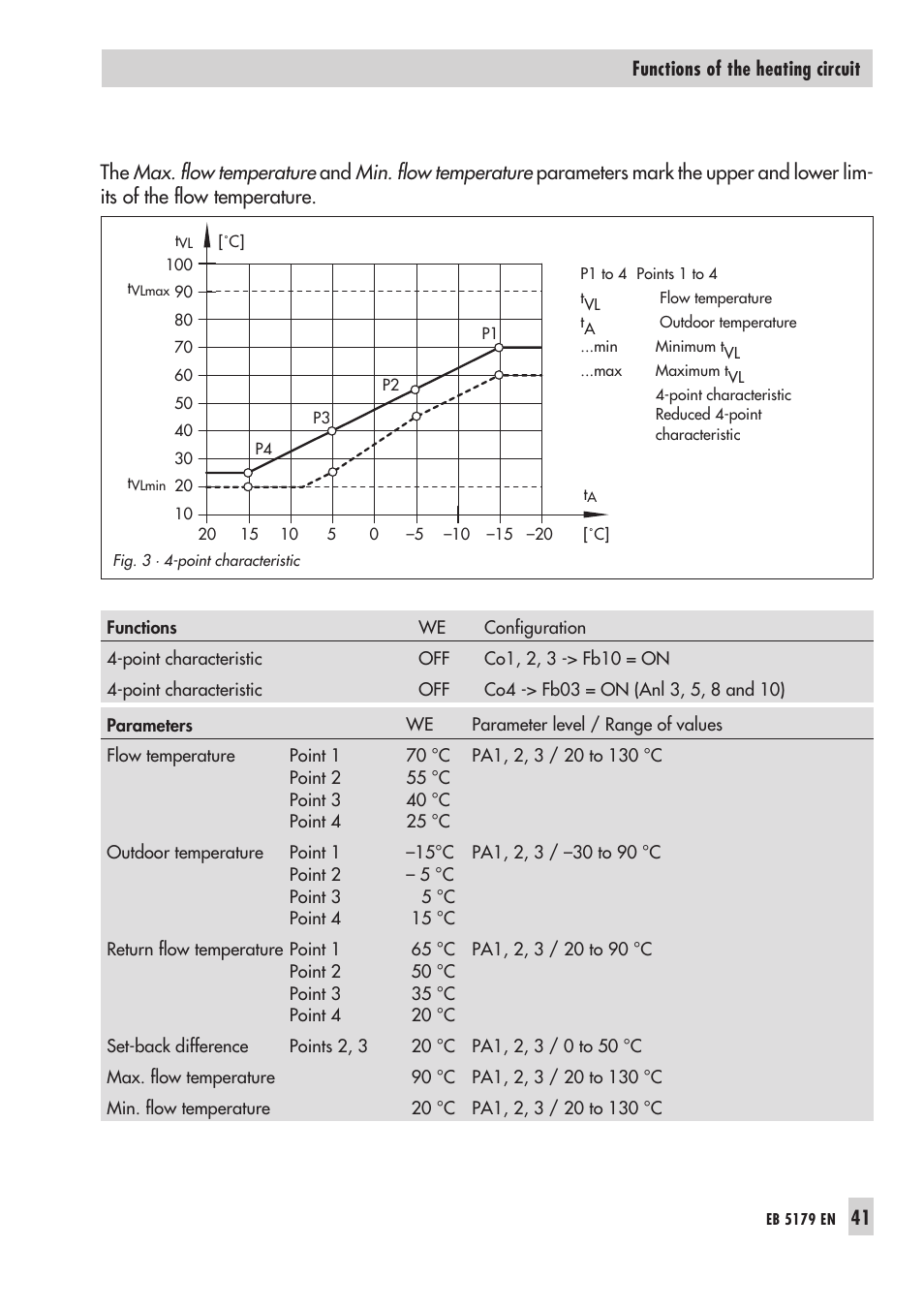 3 fixed set point con trol 41, Fixed set point control | Samson Trovis 5100 User Manual | Page 41 / 142