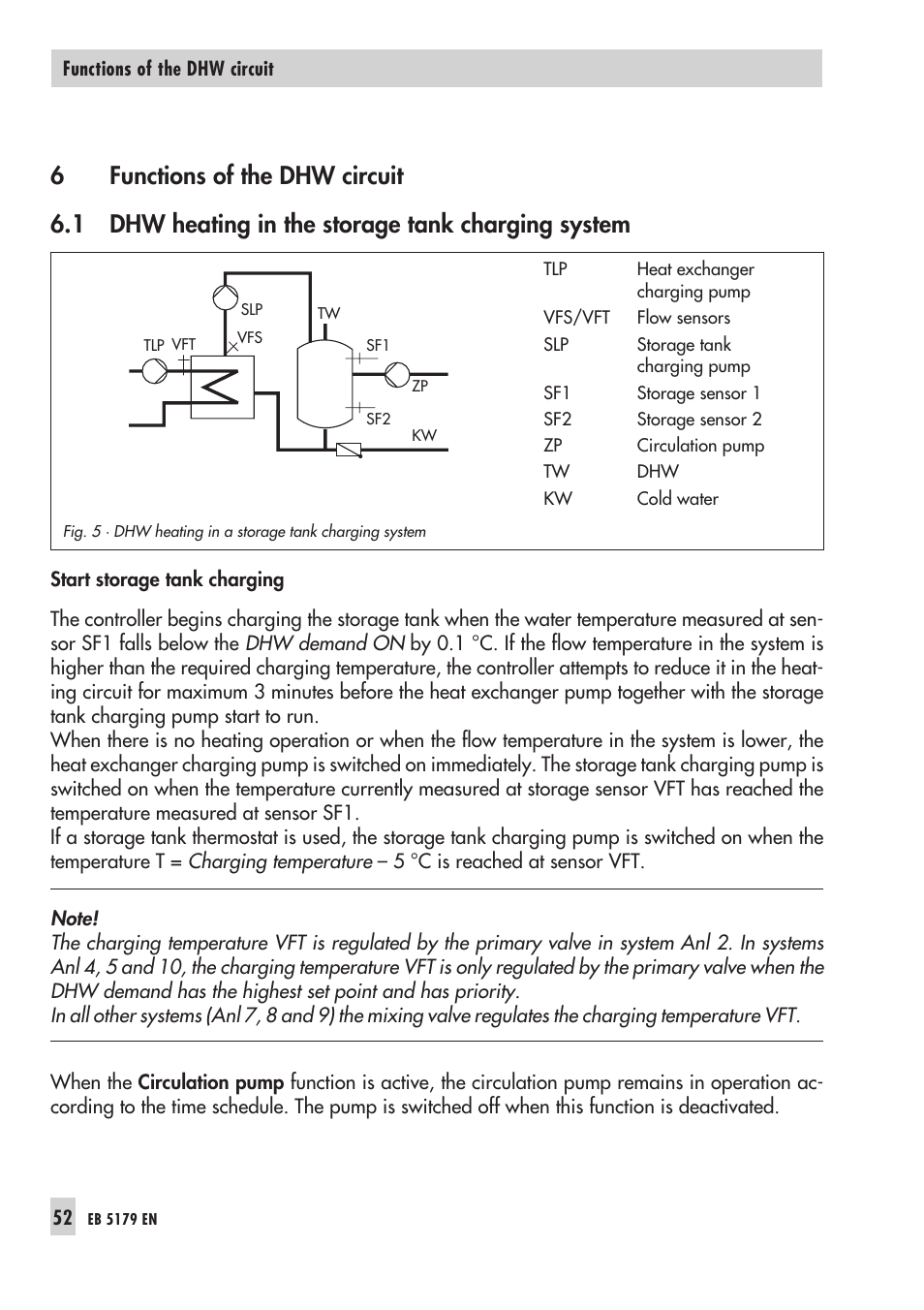 In the sto ra ge tank sys tem 52 | Samson Trovis 5100 User Manual | Page 52 / 142