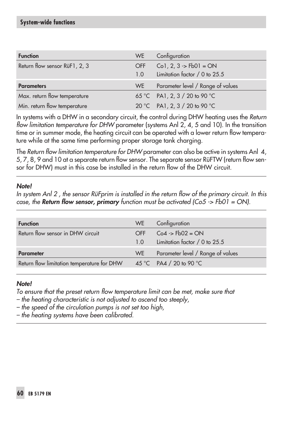 5 con den sate accu mu la tion con trol 60, 6 com pen sa ting for time delays 60, Condensate accumulation control | Compensating for time delays | Samson Trovis 5100 User Manual | Page 60 / 142