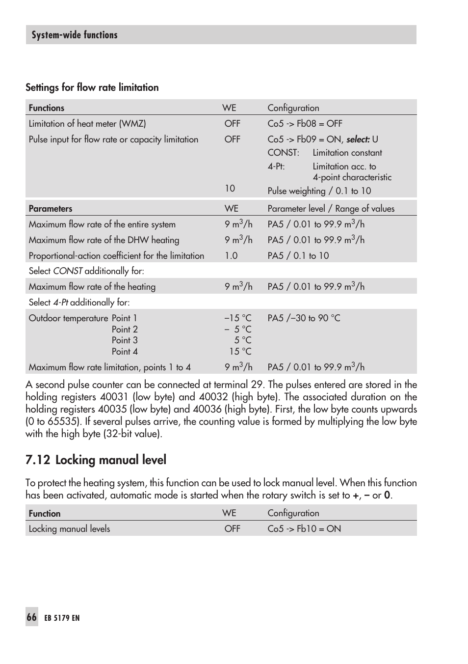 8 ope ra tio nal faults 66, 1 error list/sen sor fai lure 66, Ma nu al le vel 66 | Operational faults, Error list/sensor failure, 12 locking manual level | Samson Trovis 5100 User Manual | Page 66 / 142
