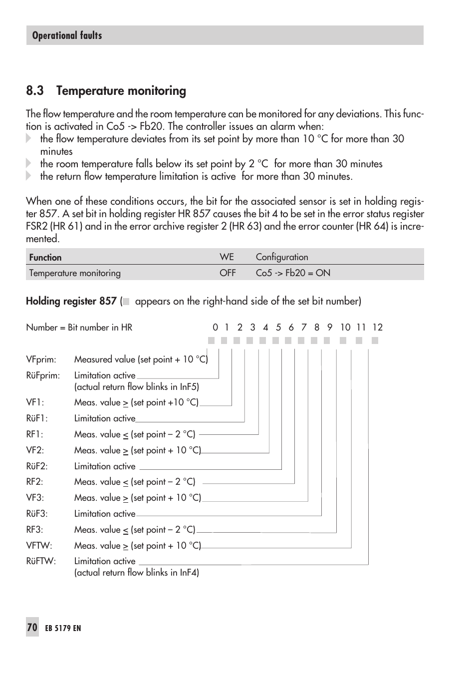 Er ror ar chi ve re gis ter 70, Hol ding re gis ter 70, Tem pe ra tu re mo ni to ring 70 | 3 temperature monitoring | Samson Trovis 5100 User Manual | Page 70 / 142