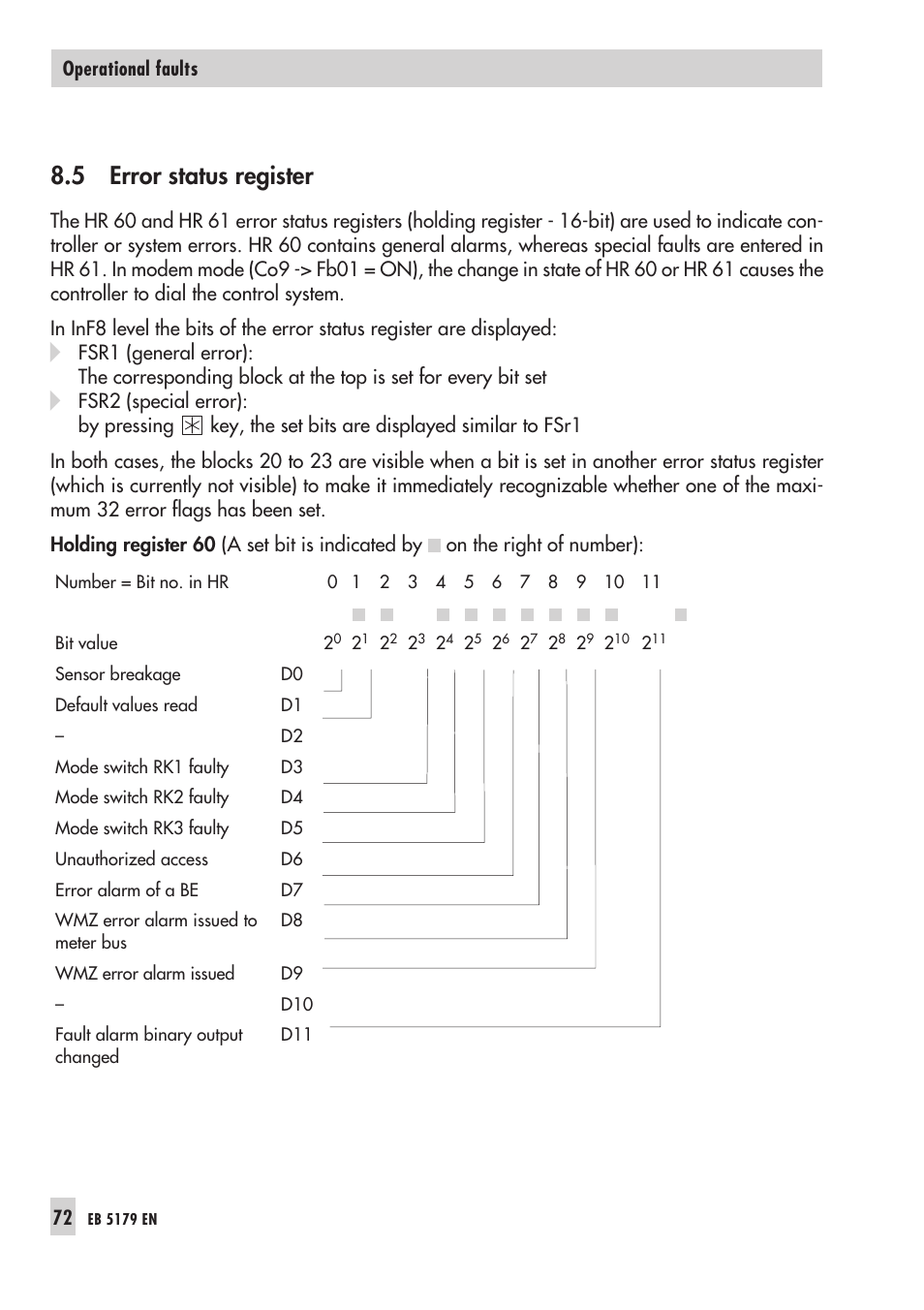 6 error alarms 72, Er ror sta tus re gis ter 72, Error alarms | 5 error status register | Samson Trovis 5100 User Manual | Page 72 / 142