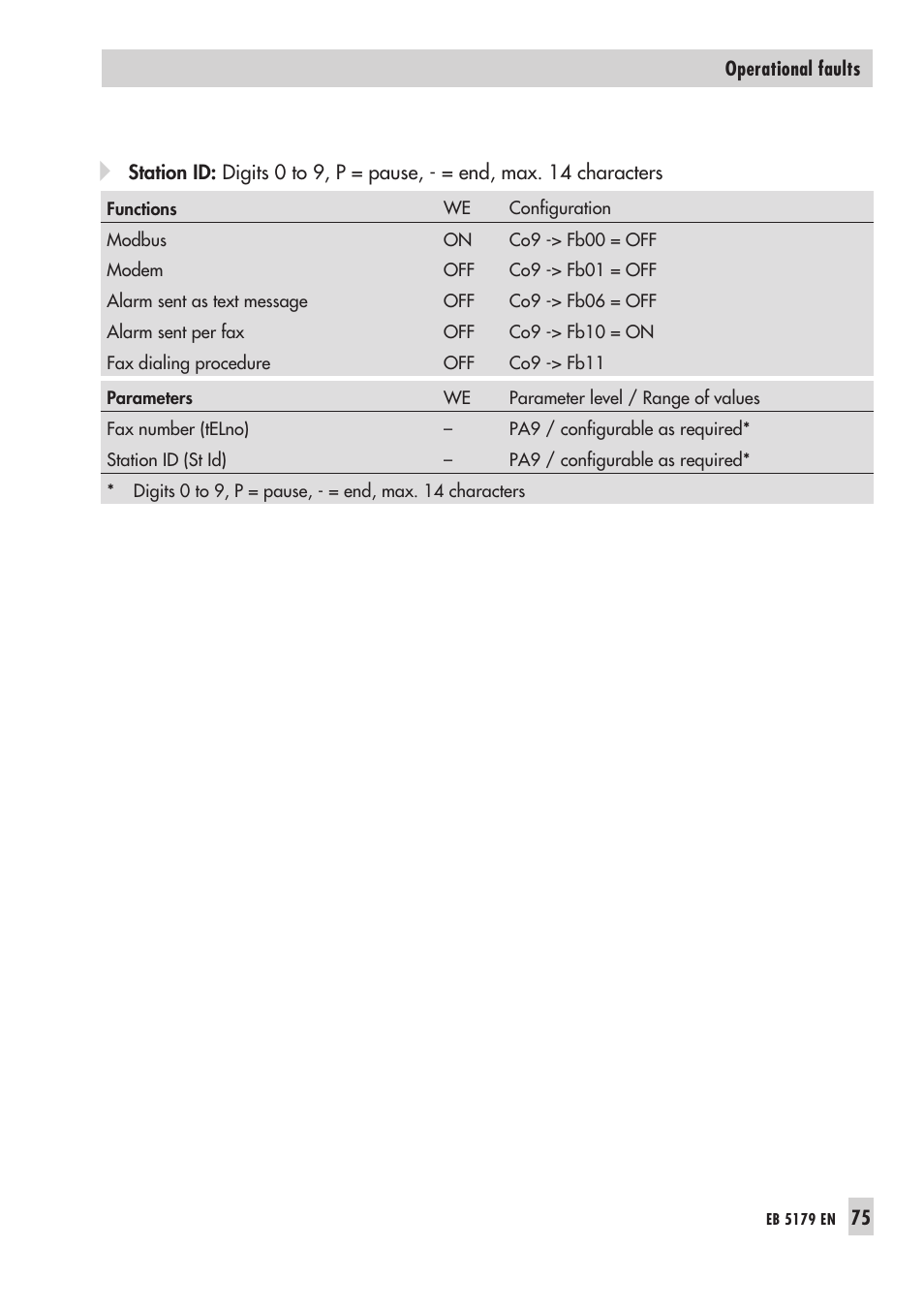 9 com mu ni ca tion 75, Communication | Samson Trovis 5100 User Manual | Page 75 / 142
