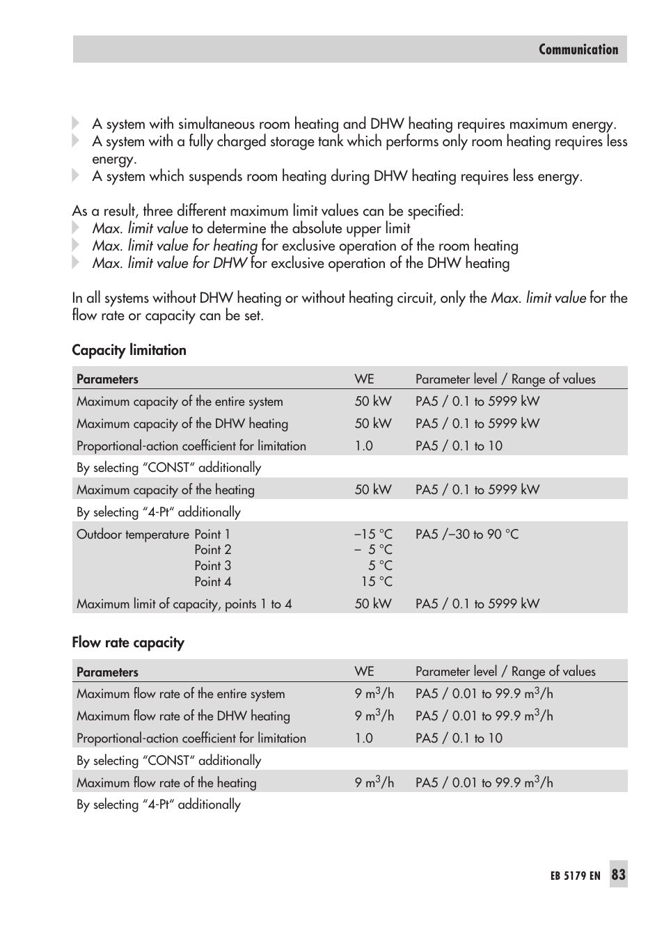 5 lon com mu ni ca tion 83, Lon communication | Samson Trovis 5100 User Manual | Page 83 / 142