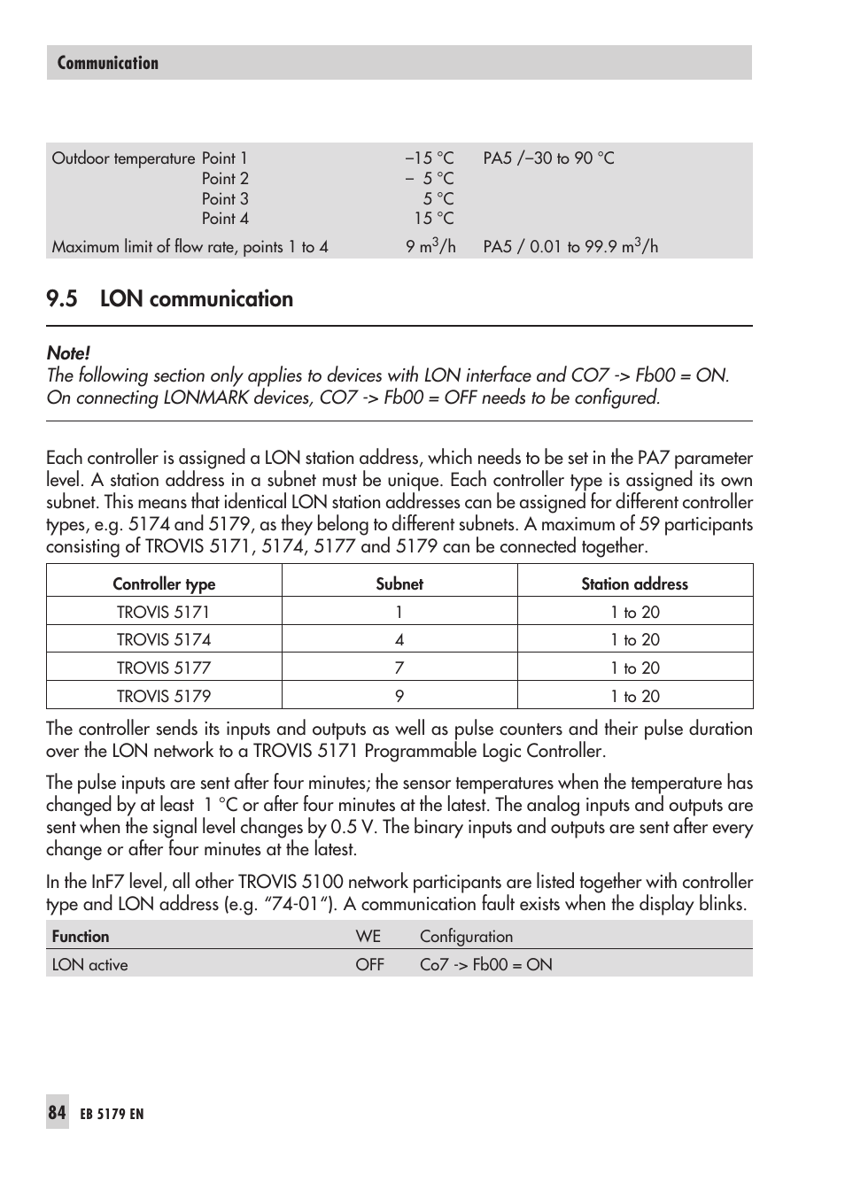 6 reque sting/pro ces sing an exter nal demand 84, Lon com mu ni ca ti on 84, Requesting/processing an external demand | 5 lon communication | Samson Trovis 5100 User Manual | Page 84 / 142