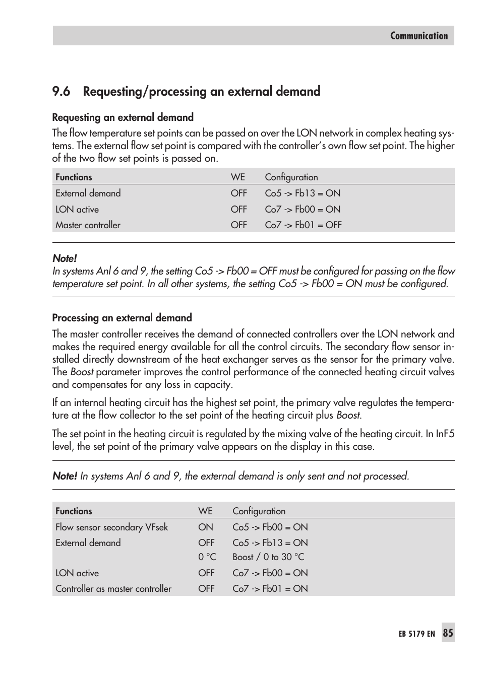 Pro ces sing 85, Re que sting 85, Sending outdoor temperatures and controller time | 6 requesting/processing an external demand | Samson Trovis 5100 User Manual | Page 85 / 142