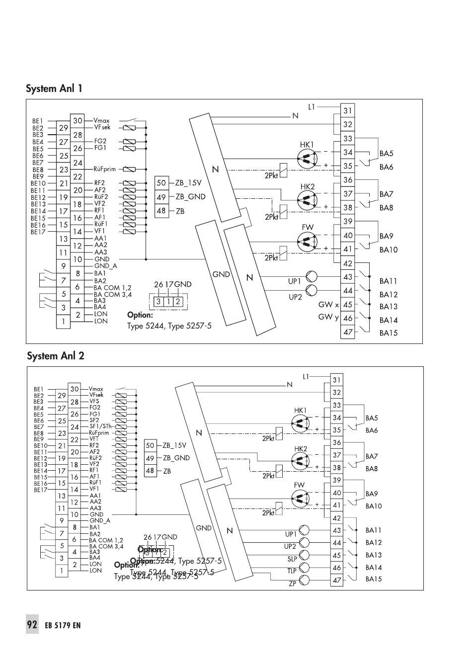 System anl 2, System anl 1 | Samson Trovis 5100 User Manual | Page 92 / 142