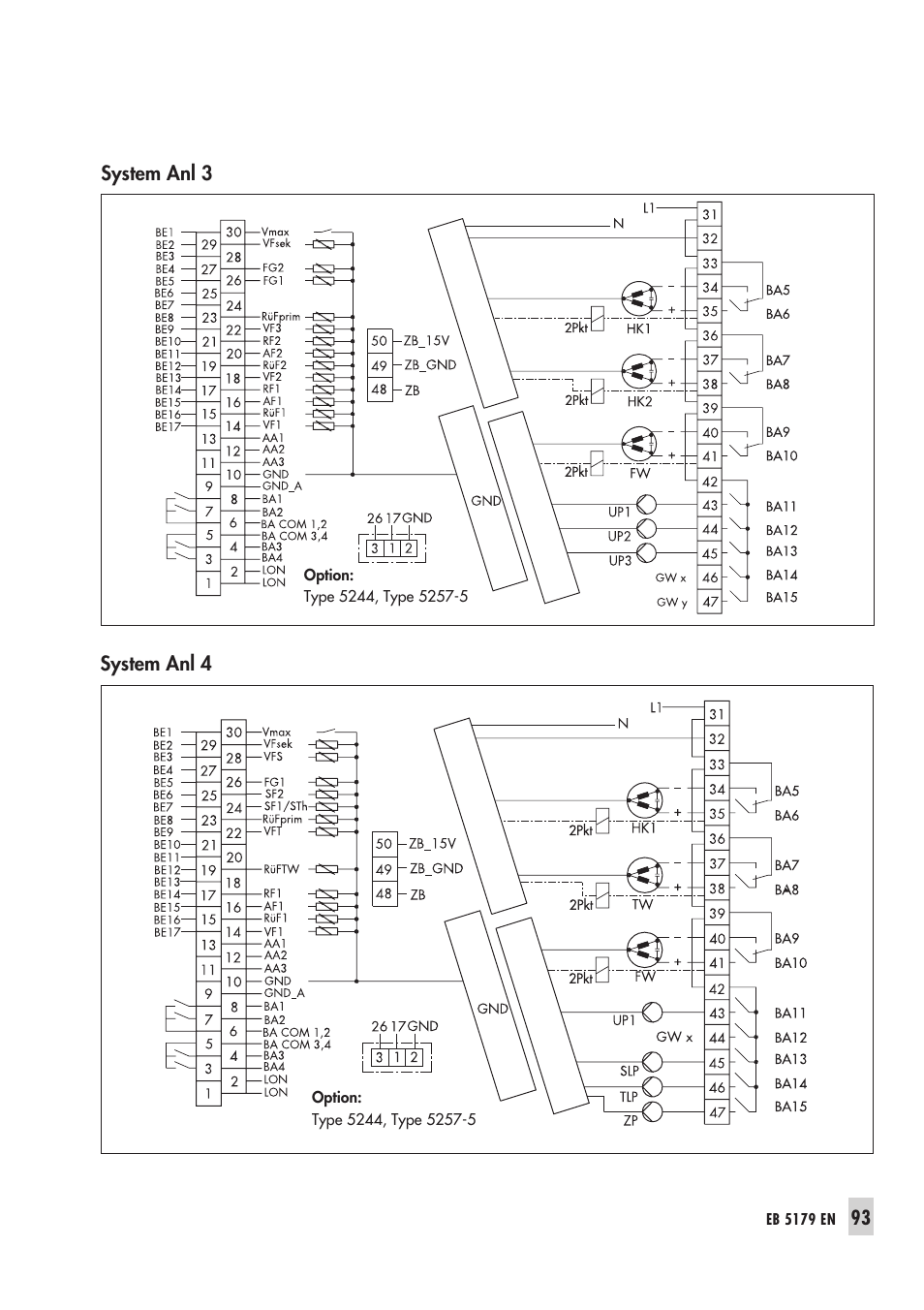 Samson Trovis 5100 User Manual | Page 93 / 142