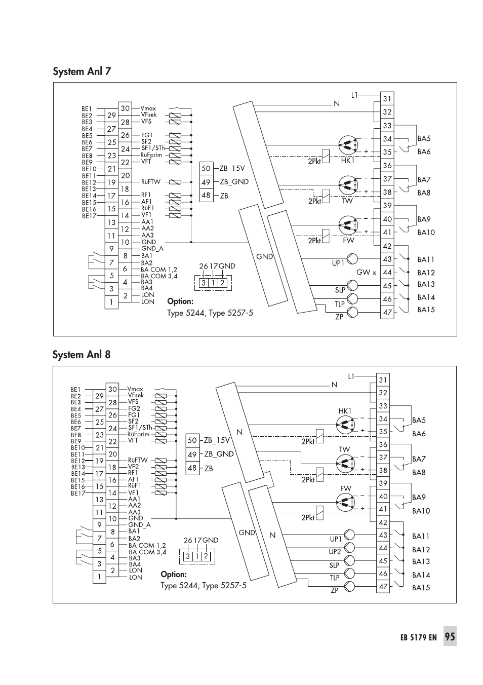 System anl 8, System anl 7 | Samson Trovis 5100 User Manual | Page 95 / 142