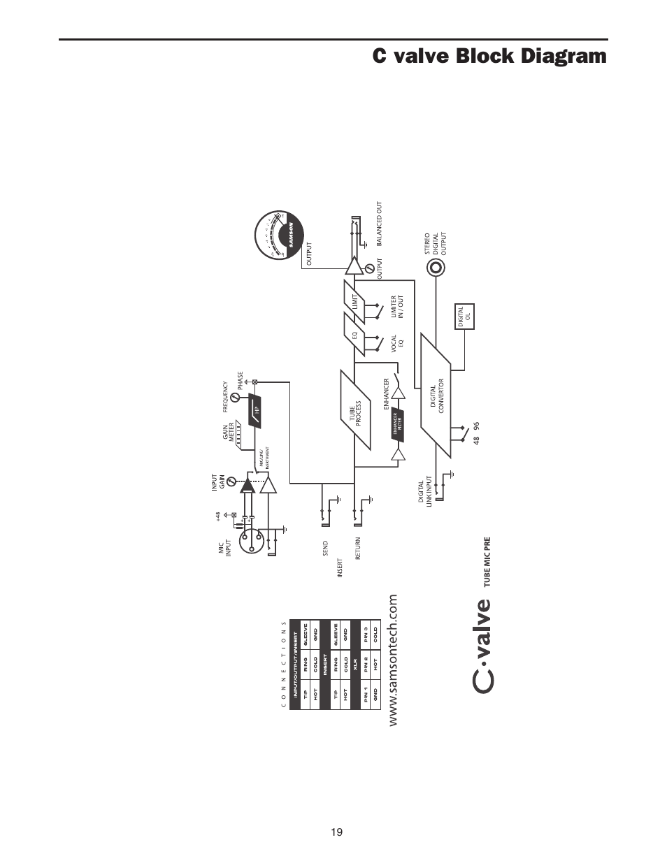 C valve block diagram | Samson C.valve C Class User Manual | Page 21 / 24