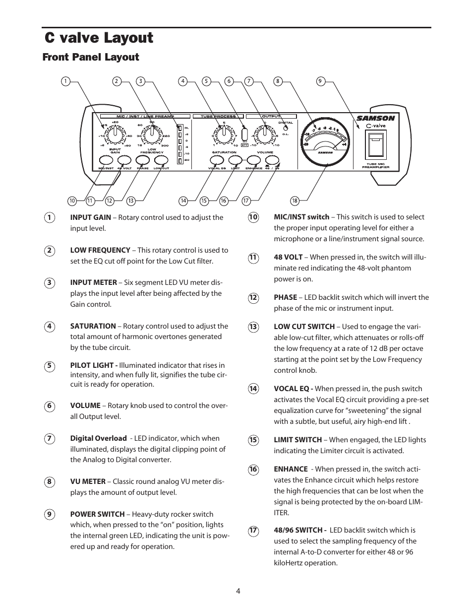 C valve layout, Front panel layout | Samson C.valve C Class User Manual | Page 6 / 24