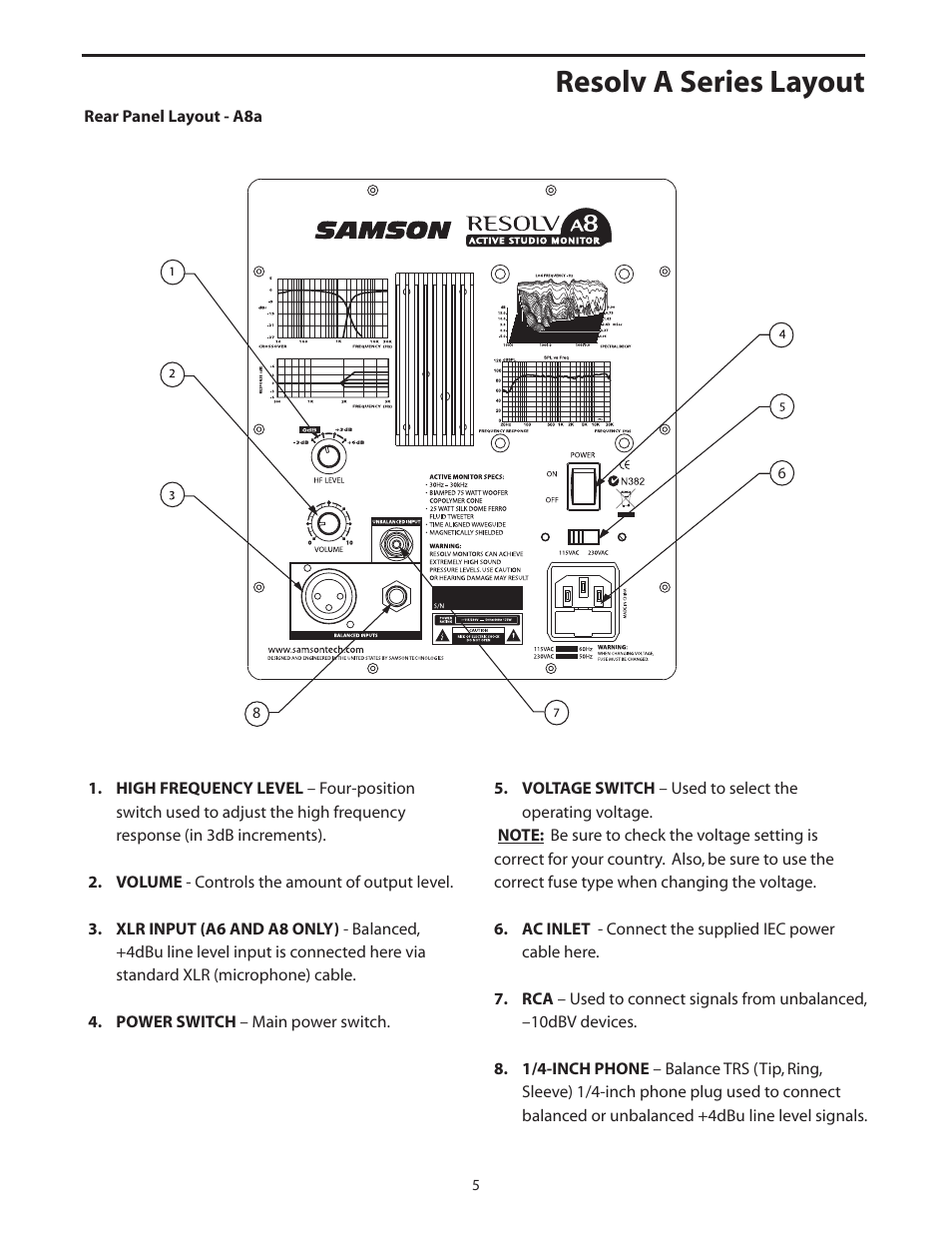 Rear panel layout - r8a, Resolv a series layout | Samson Resolv A5 User Manual | Page 7 / 16