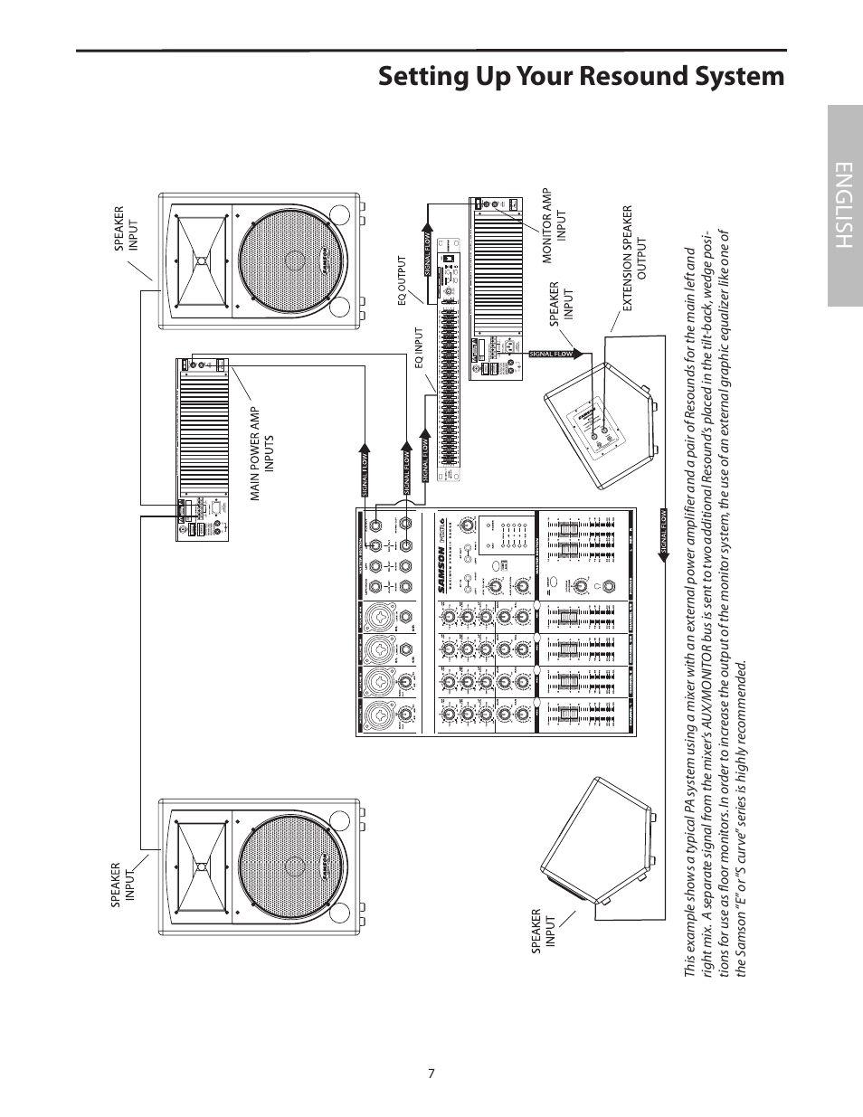 Setting up your resound system, English | Samson RS15 User Manual | Page 11 / 44