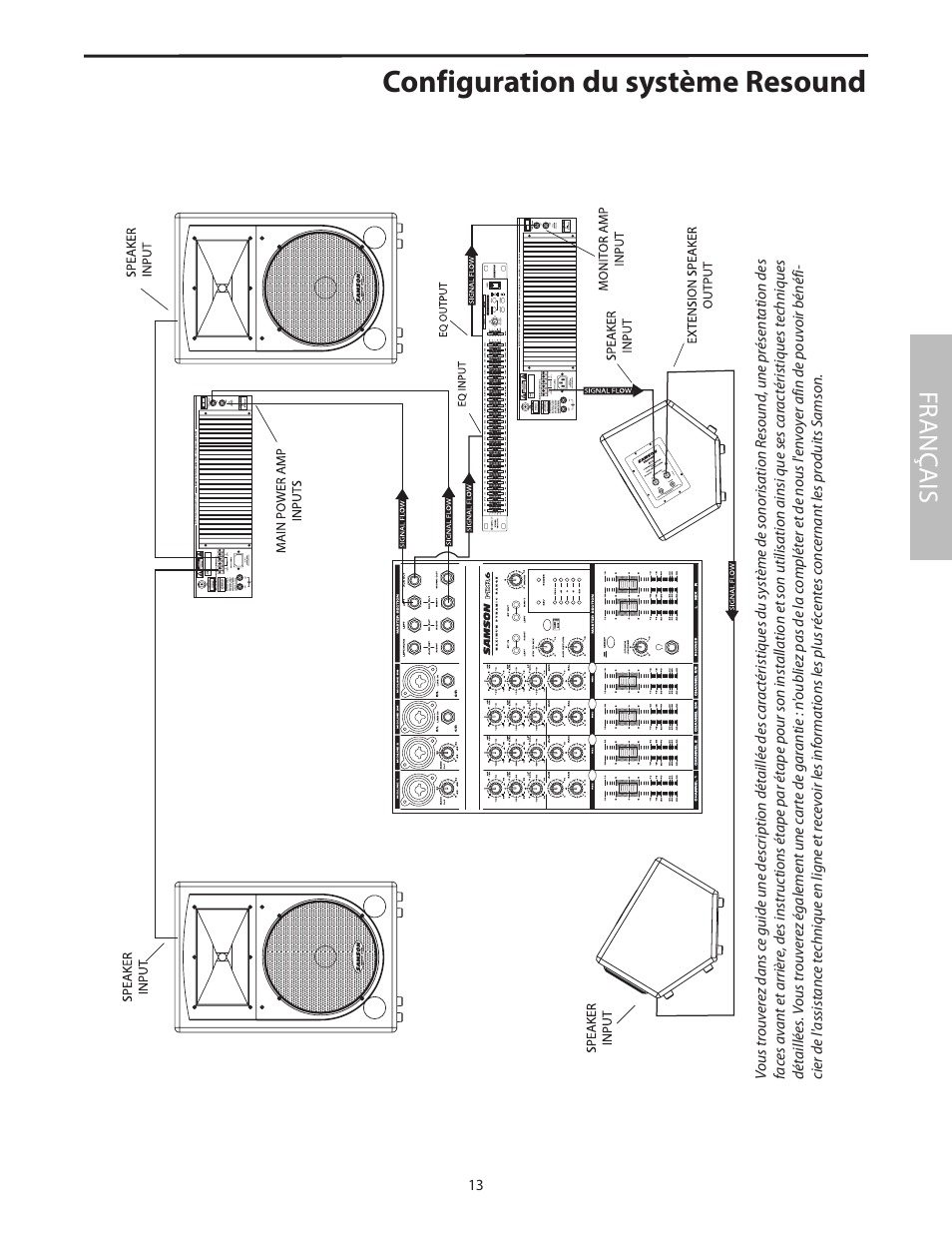 Setting up your resound system, Configuration du système resound, Fr anç ais | Samson RS15 User Manual | Page 17 / 44