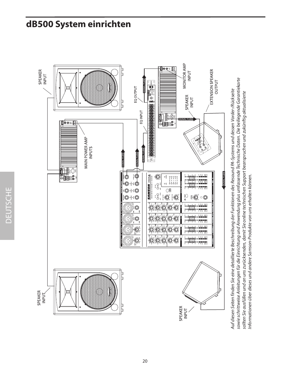 Setting up your resound system, Db500 system einrichten, Deut sche | Samson RS15 User Manual | Page 24 / 44