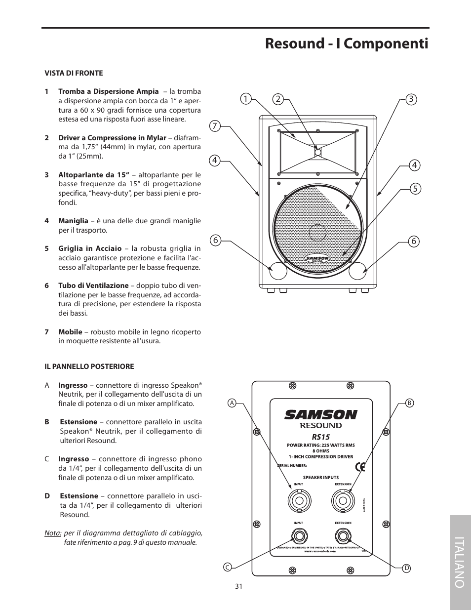Resound - i componenti, Vista di fronte, Il pannello posteriore | It aliano | Samson RS15 User Manual | Page 35 / 44