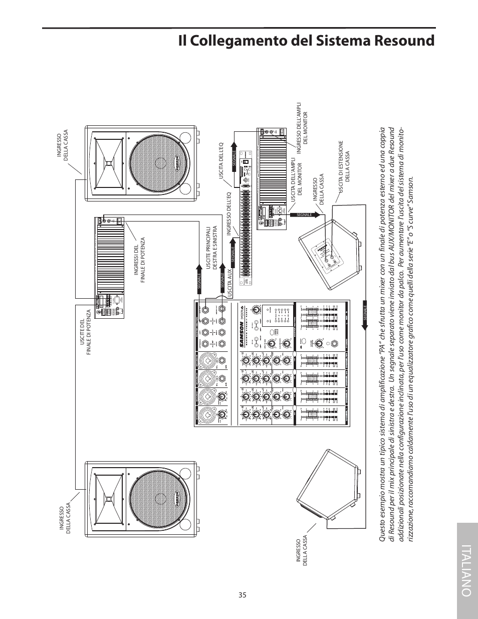 Il collegamento del sistema resound, It aliano | Samson RS15 User Manual | Page 39 / 44