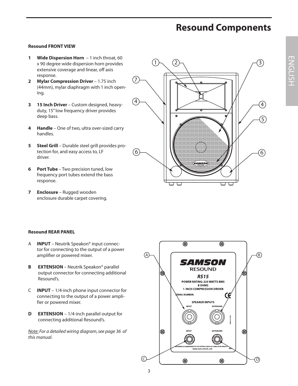 Resound components, Resound front view, Resound rear panel | English | Samson RS15 User Manual | Page 7 / 44