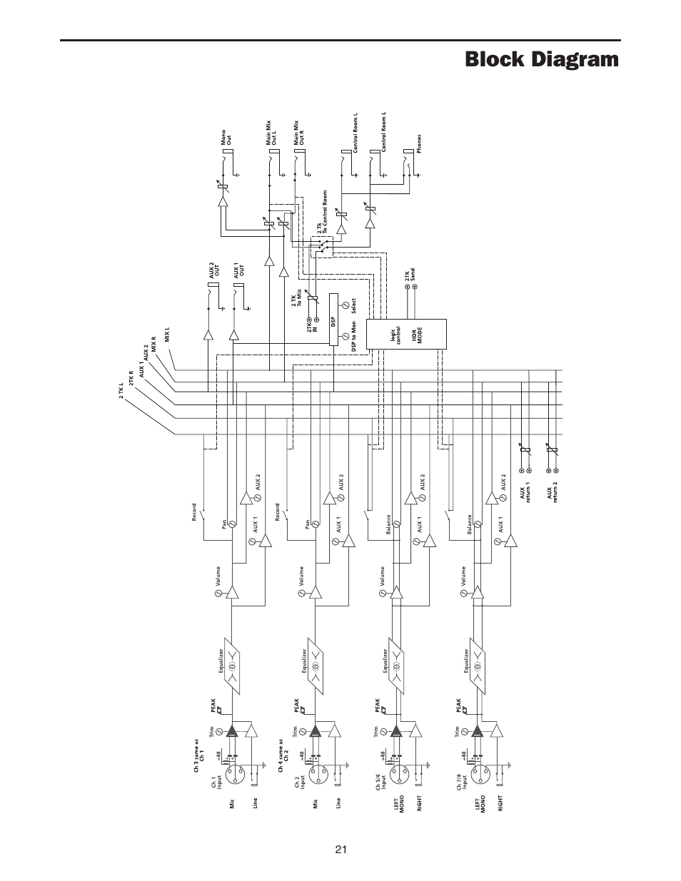 Block diagram | Samson MDR8 User Manual | Page 23 / 24