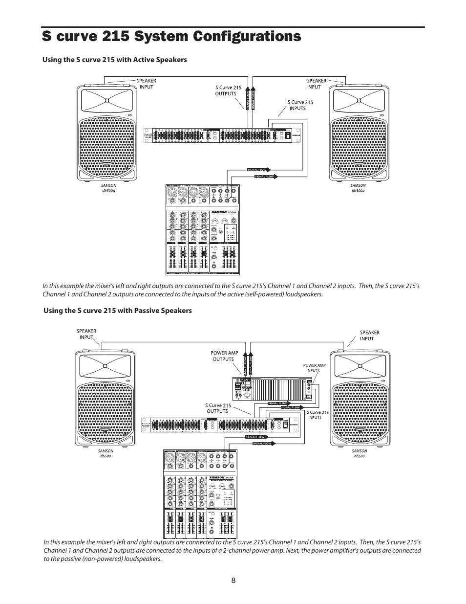 S curve 215 system configurations | Samson 215 User Manual | Page 10 / 20