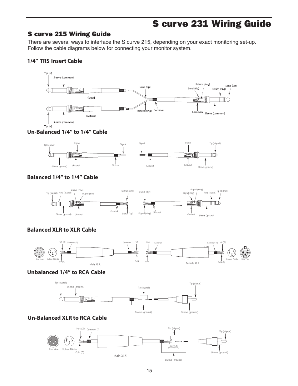 S curve 231 wiring guide, S curve 215 wiring guide | Samson 215 User Manual | Page 17 / 20