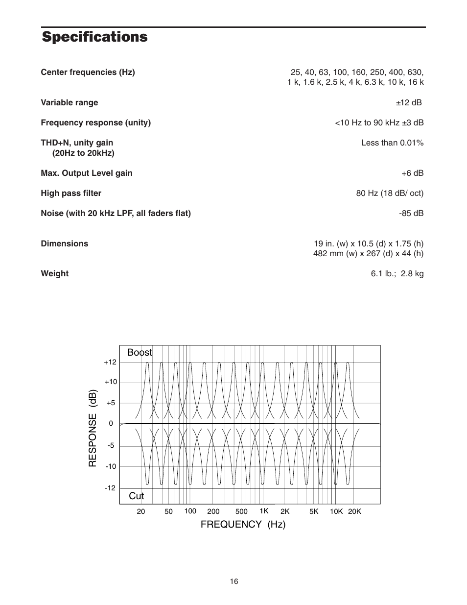 Specifications | Samson 215 User Manual | Page 18 / 20