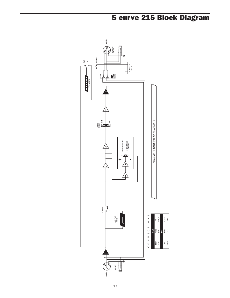 S curve 215 block diagram | Samson 215 User Manual | Page 19 / 20