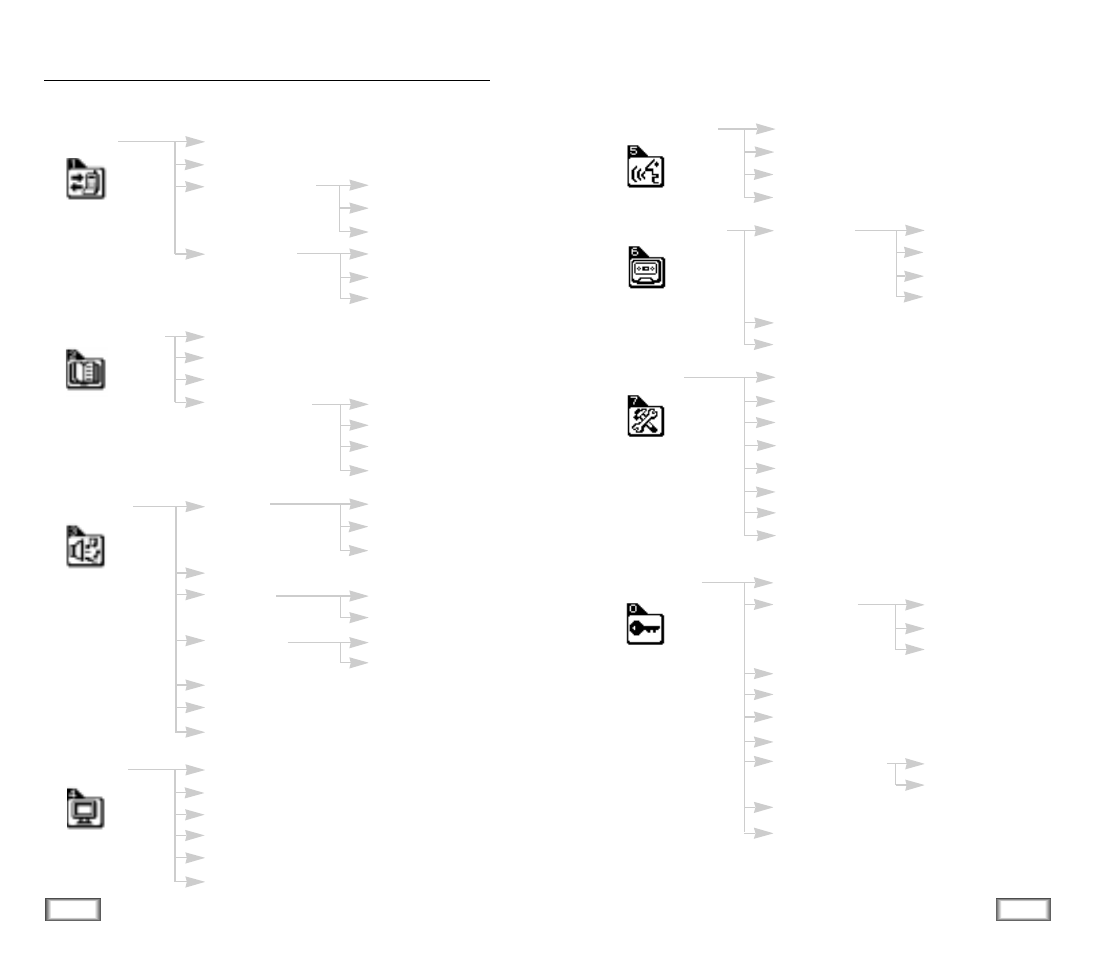 Menu map | Samsung SCH-620i User Manual | Page 16 / 38
