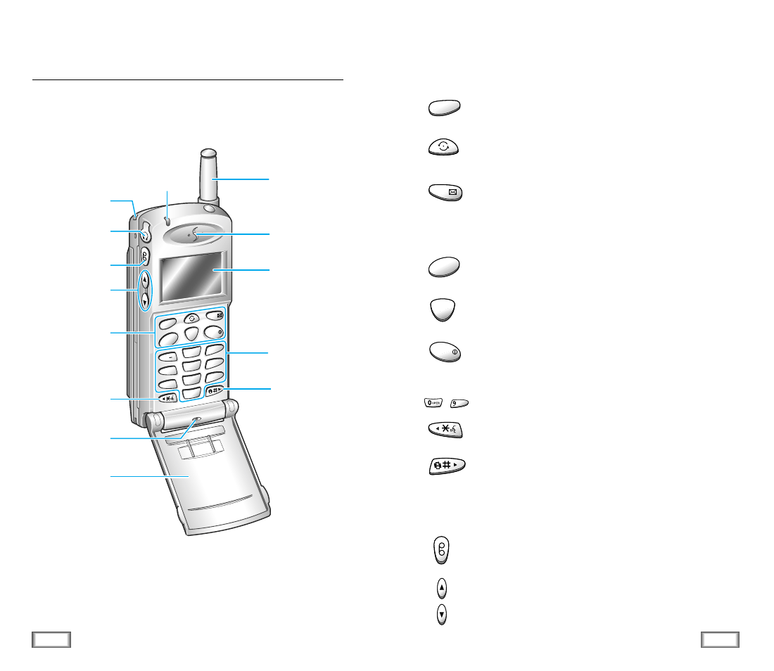Phone layout, Key functions | Samsung SCH-620i User Manual | Page 6 / 38