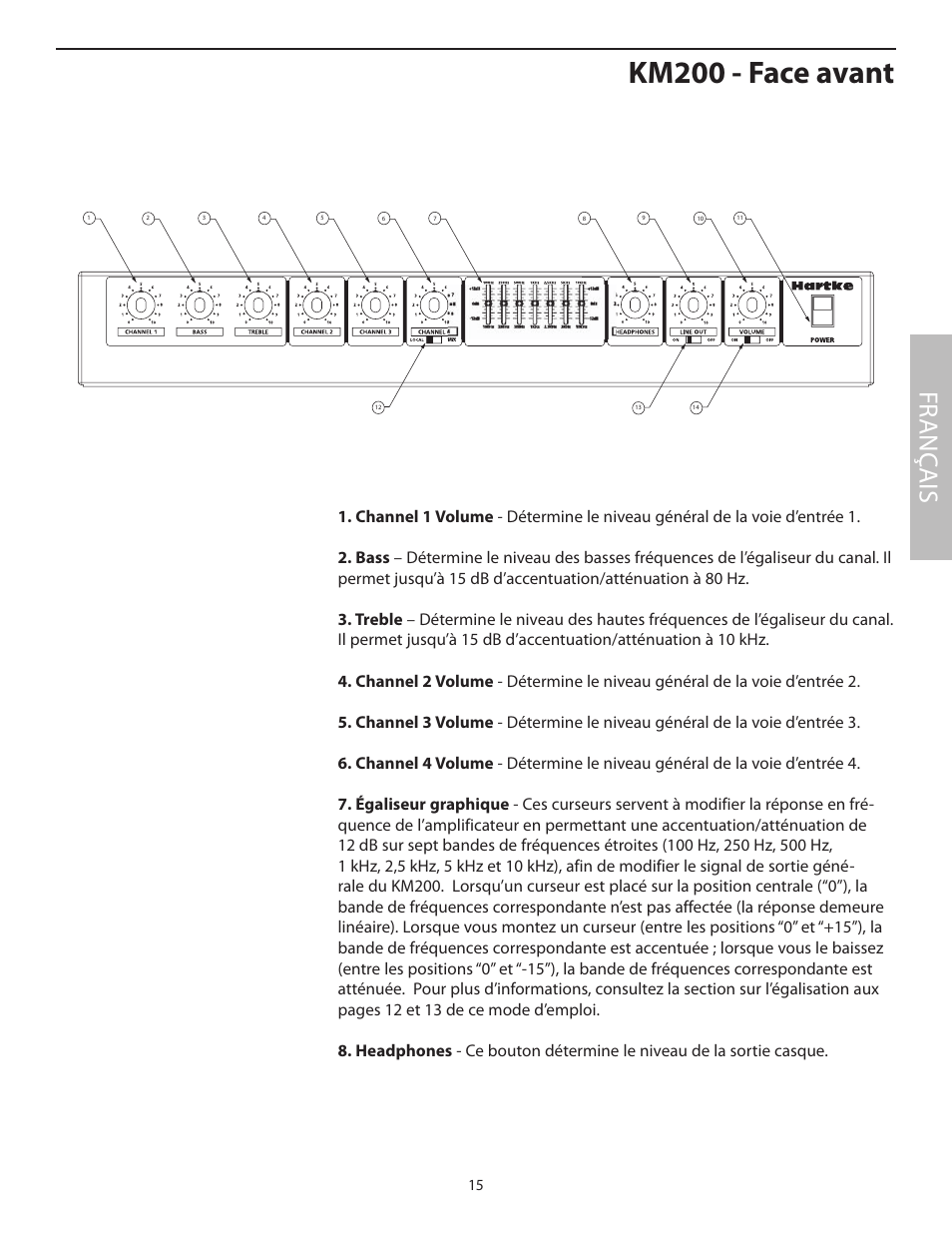 Km200 - face avant, Fr anç ais | Samson KM200 User Manual | Page 19 / 72