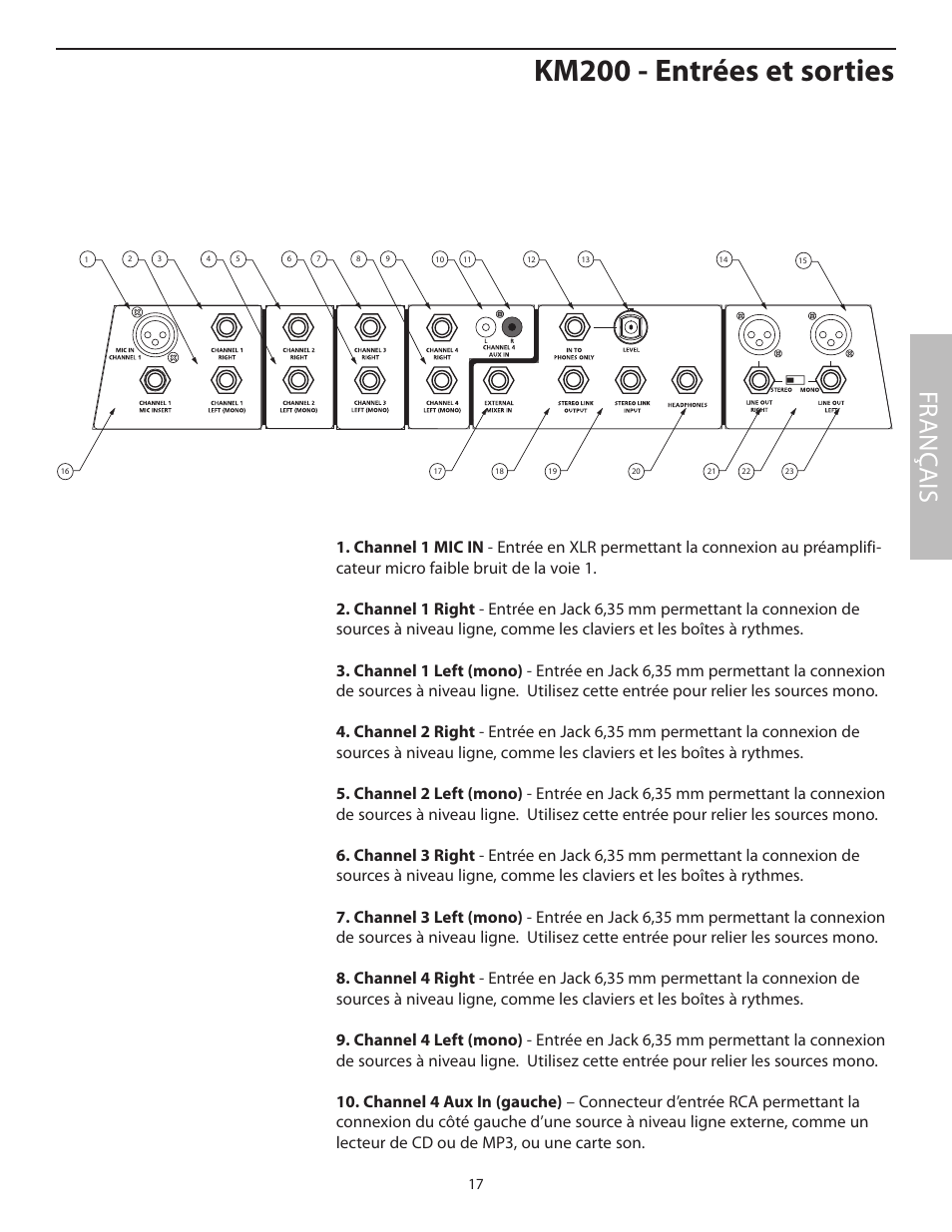 Km200 - entrées et sorties, Fr anç ais | Samson KM200 User Manual | Page 21 / 72