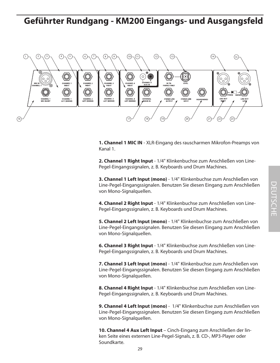 Deut sche | Samson KM200 User Manual | Page 33 / 72