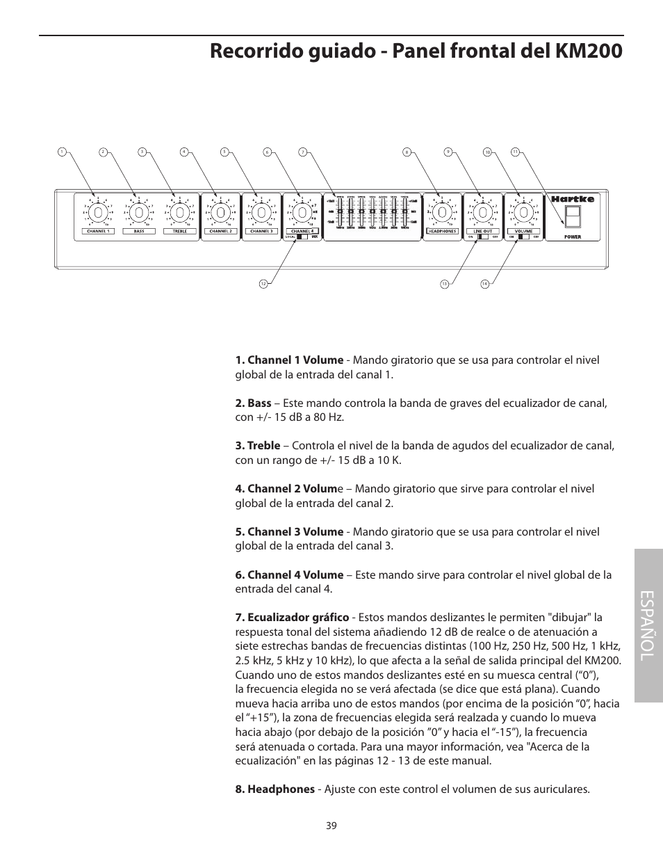 Recorrido guiado - panel frontal del km200, Esp añol | Samson KM200 User Manual | Page 43 / 72