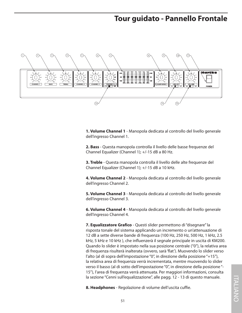 Tour guidato - pannello frontale, It aliano | Samson KM200 User Manual | Page 55 / 72