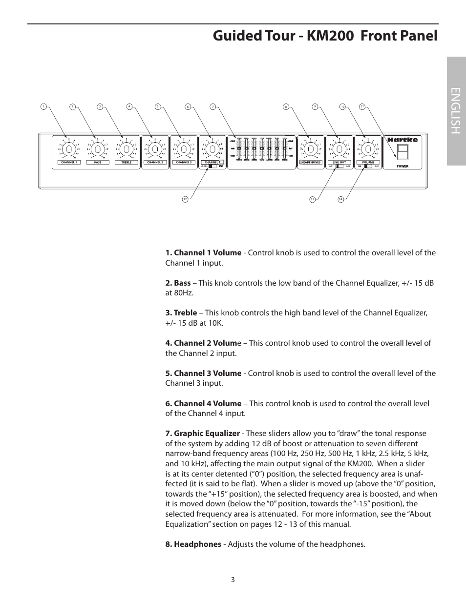 Guided tour - km200 front panel, English | Samson KM200 User Manual | Page 7 / 72