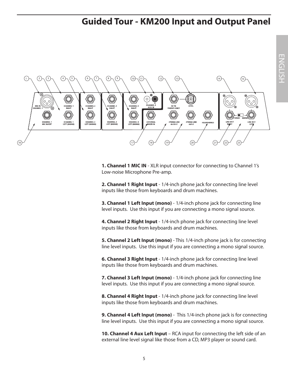 Guided tour - km200 input and output panel, English | Samson KM200 User Manual | Page 9 / 72