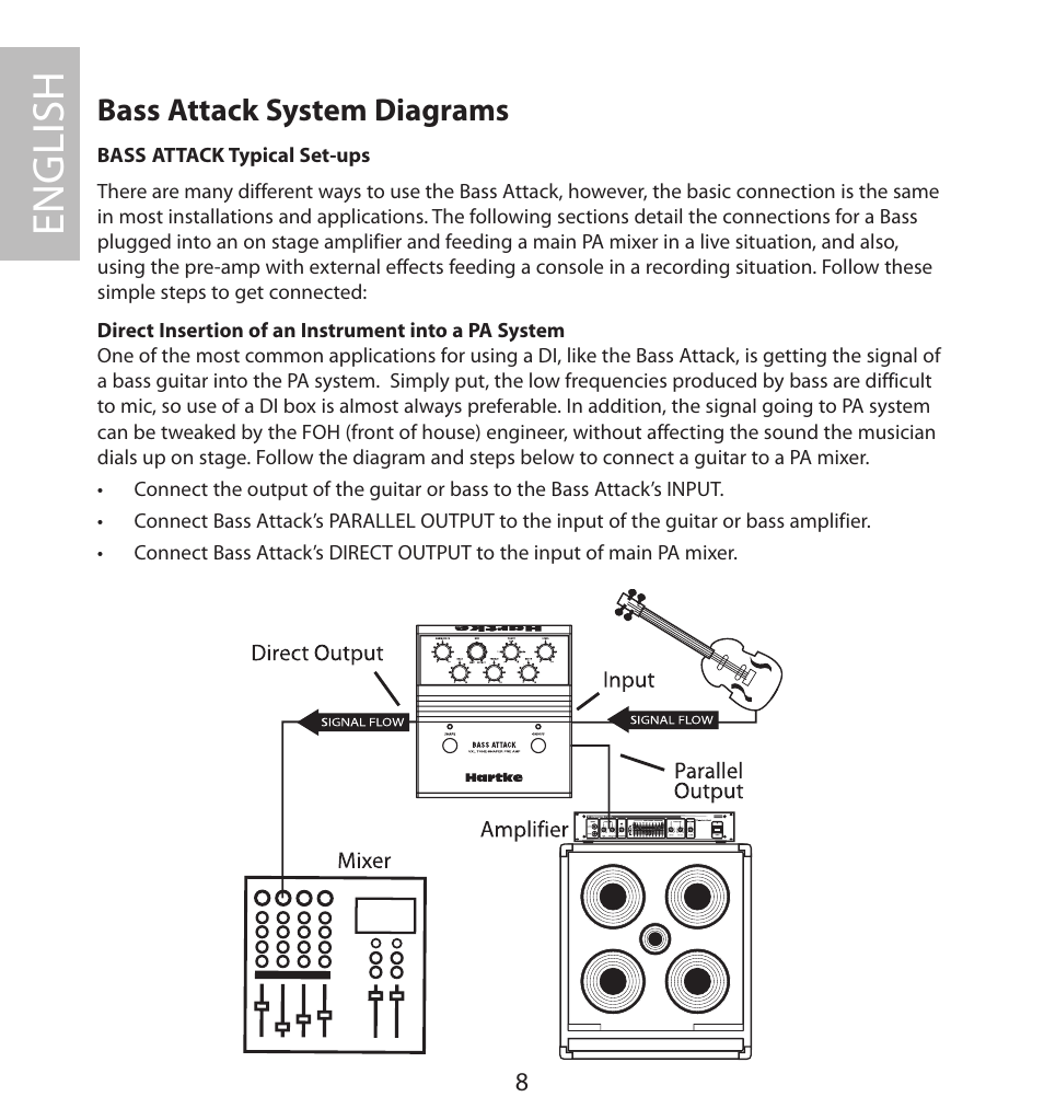 English, Bass attack system diagrams | Samson BASS PRE-AMP User Manual | Page 10 / 44
