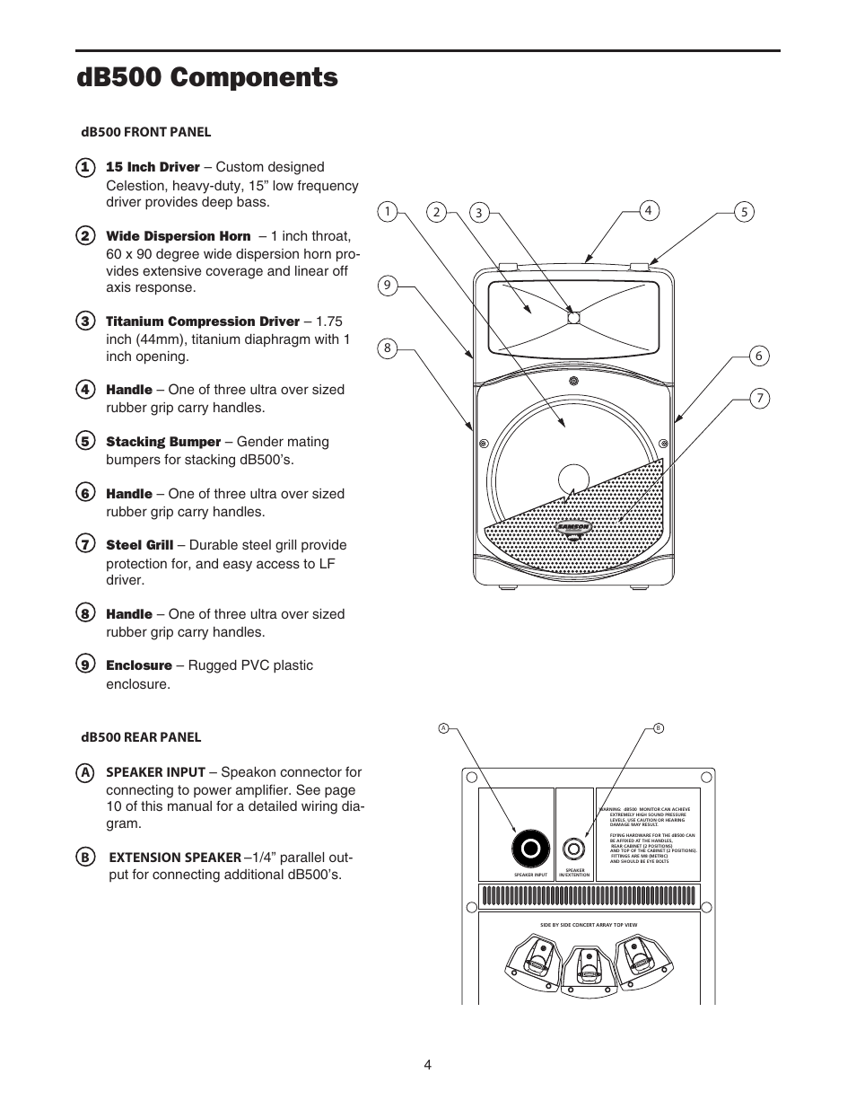 Db500 components | Samson dB500 User Manual | Page 6 / 14