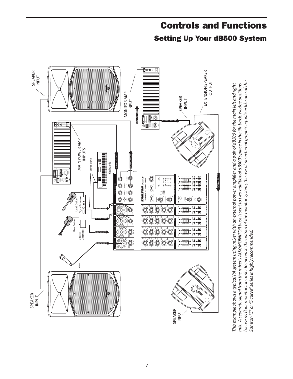 Controls and functions, Setting up your db500 system | Samson dB500 User Manual | Page 9 / 14